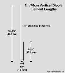 dual band dipole